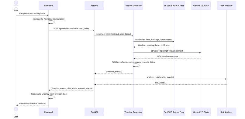 VisaPath – screenshot 3
