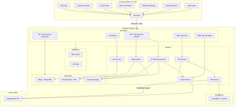 VisaPath – screenshot 2
