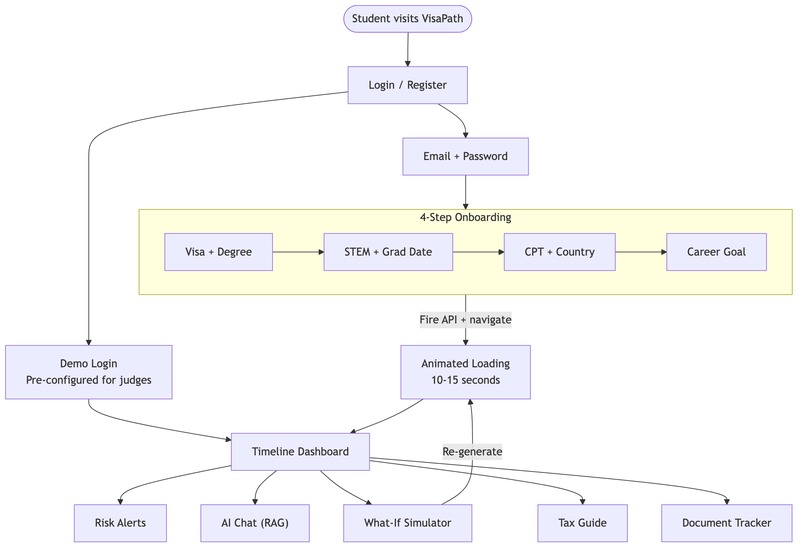 VisaPath – screenshot 5