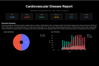 Cardiovascular Disease Dashboard