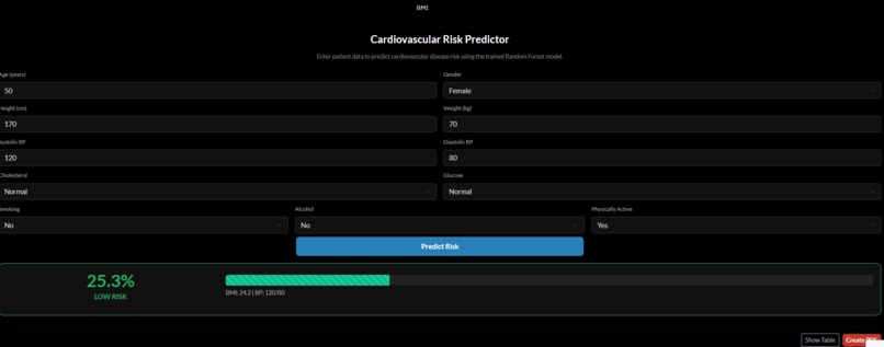 Cardiovascular Disease Dashboard – screenshot 3