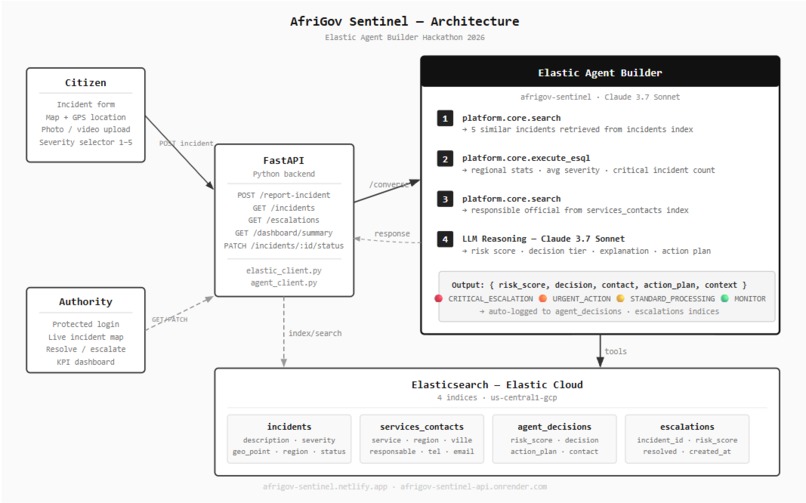 AfriGov Sentinel – screenshot 1