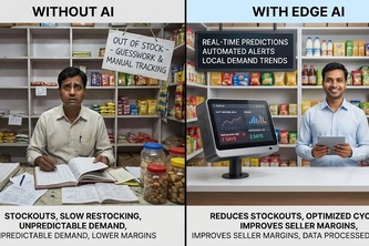 Agentic shop