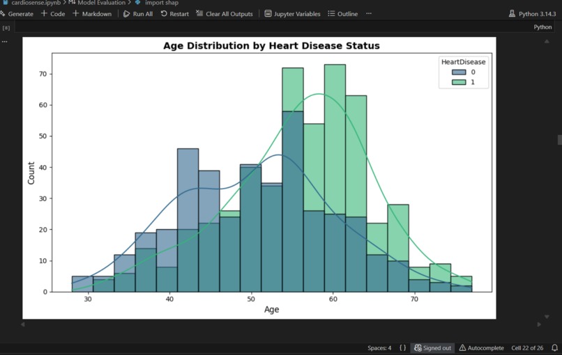 CardioSense – screenshot 5
