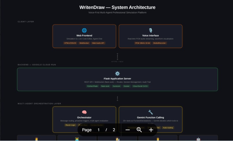 WritenDraw — Voice-First Professional Simulation – screenshot 4