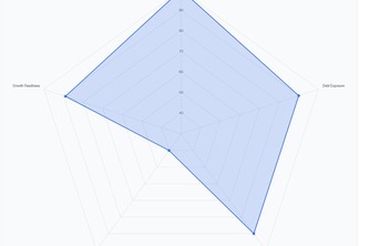 AI-Assisted-financial-advisory-engine