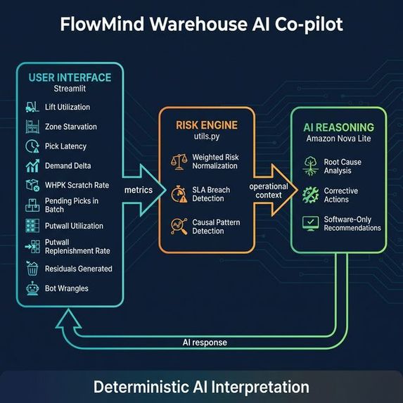 FlowMind – screenshot 1