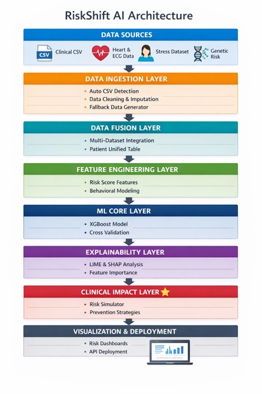RiskTrace – screenshot 1