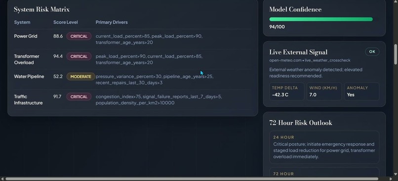 GridMind AI: Community Resilience Forecasting Platform – screenshot 4
