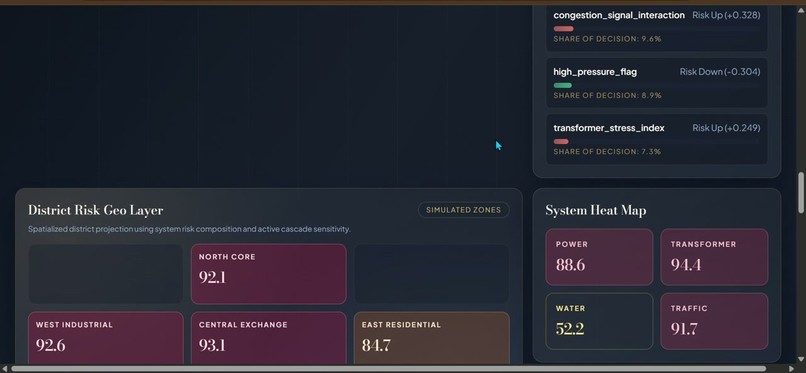 GridMind AI: Community Resilience Forecasting Platform – screenshot 5