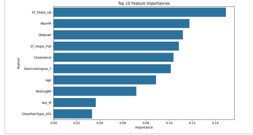 Heart Disease Predictor – screenshot 2