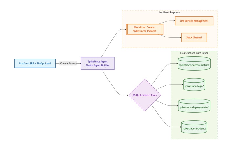 Spike Trace – screenshot 1