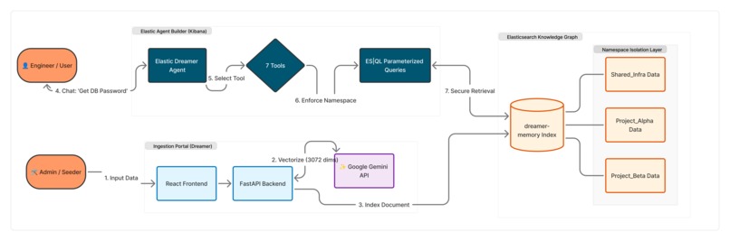 Elastic Dreamer – screenshot 1