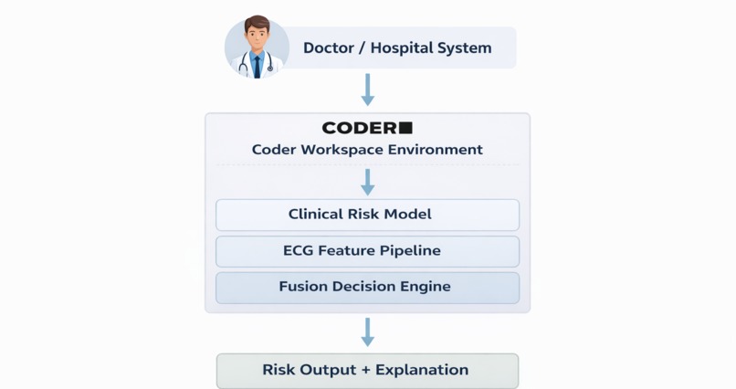 CardioFusion AI – screenshot 1