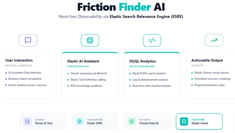 E-commerce Friction Finder - AI Conversion Optimizer – screenshot 5