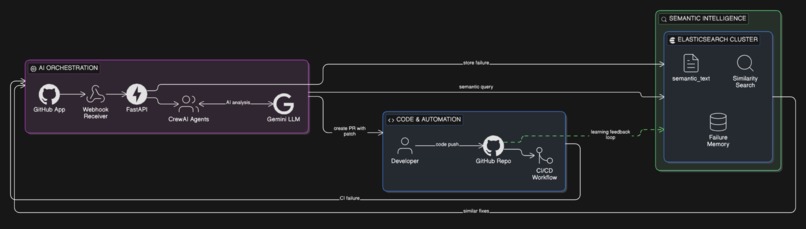 RepoPilot – screenshot 1