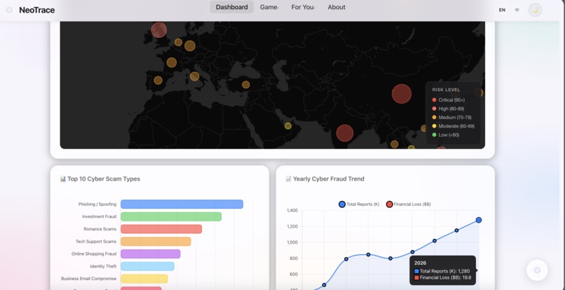 NeoTrace – screenshot 2