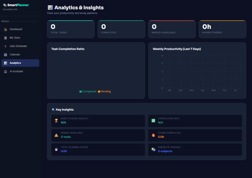 SmartStudentPlanner-Intelligent & Task Optimization System. – screenshot 5