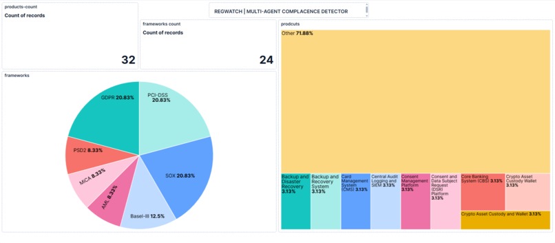 RegWatch: Multi-Agent Compliance Detection – screenshot 1