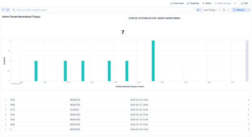 The Data Guardian – screenshot 2
