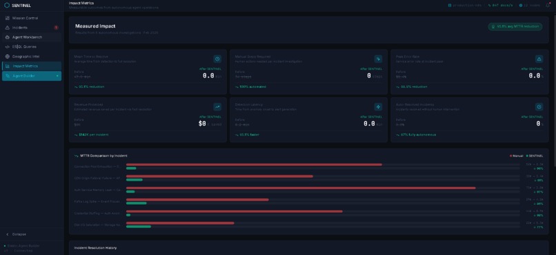 SENTINEL – screenshot 3