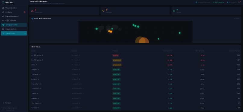 SENTINEL – screenshot 7
