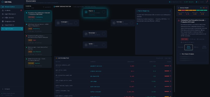 SENTINEL – screenshot 2