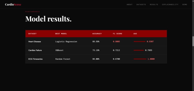CardioSense – screenshot 9