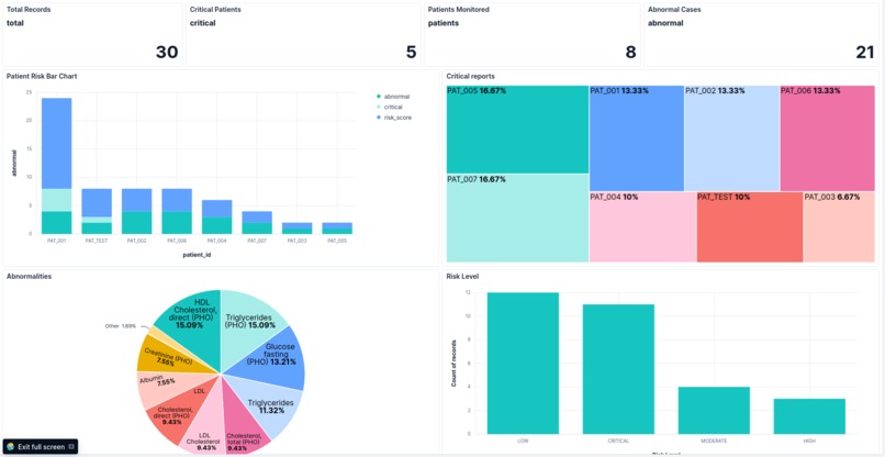 LabIQ - Healthcare Lab Report Intelligence Agent – screenshot 4