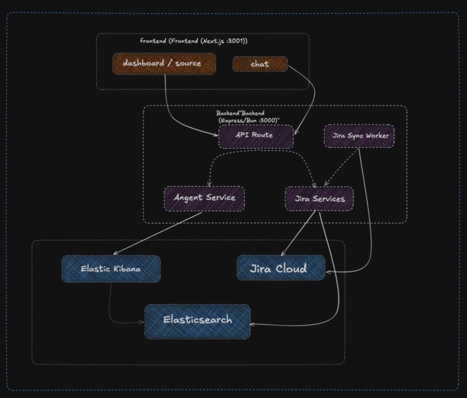 Context Radar – screenshot 4