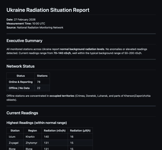 Ukraine Radiation Monitoring Dashboard – screenshot 3