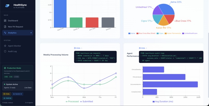 HealthSync App - Multi-Agent Prior Authorization Automation – screenshot 4