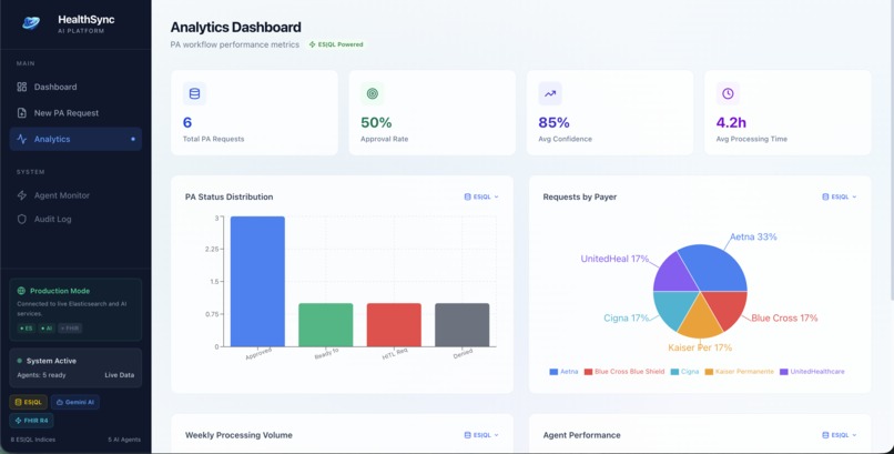 HealthSync App - Multi-Agent Prior Authorization Automation – screenshot 3