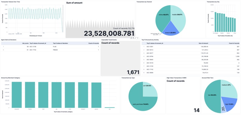 Fault Signal – screenshot 1