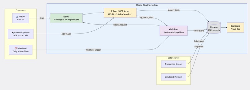 Fault Signal – screenshot 2