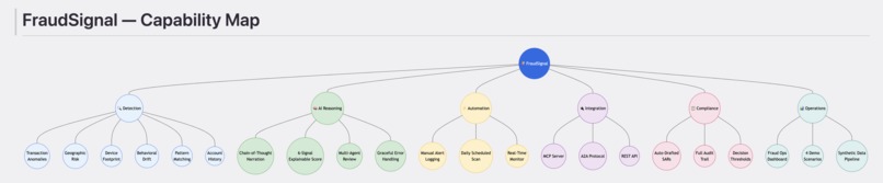 Fault Signal – screenshot 3