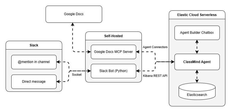 Classmind – screenshot 1