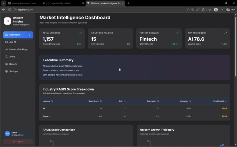 AUSIP - AI Unicorn Stratergy Intelligent Platform – screenshot 1