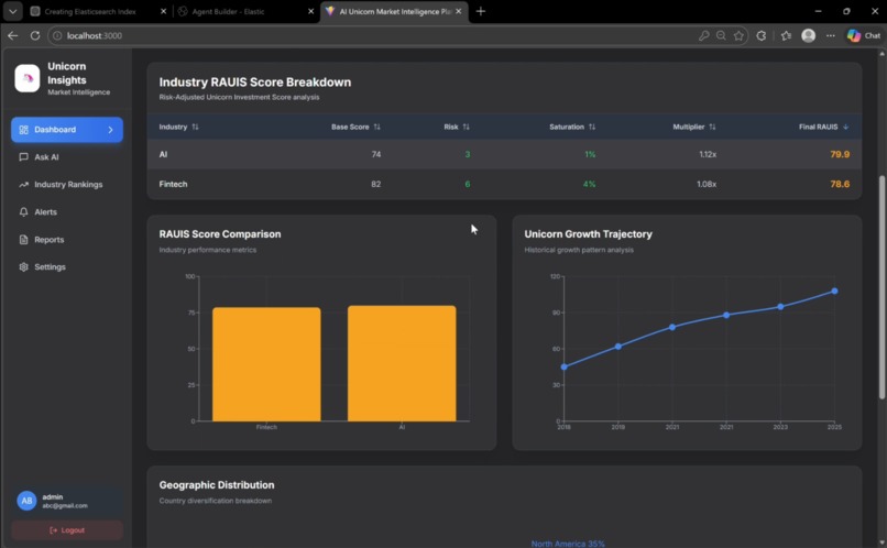 AUSIP - AI Unicorn Stratergy Intelligent Platform – screenshot 2