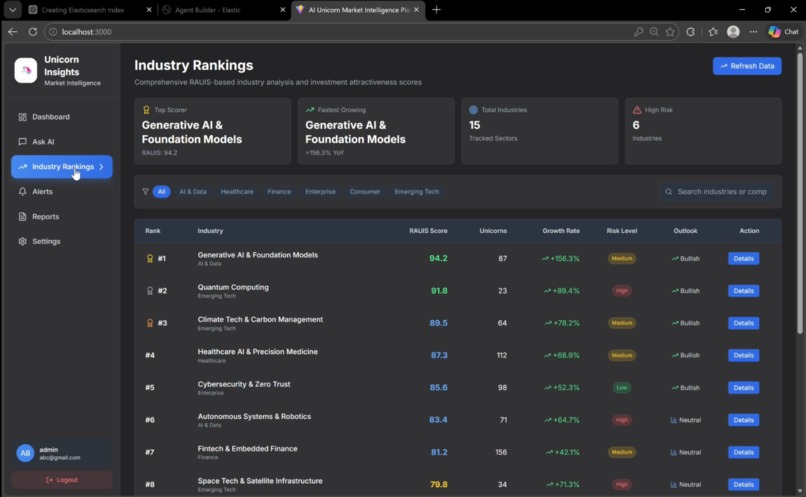 AUSIP - AI Unicorn Stratergy Intelligent Platform – screenshot 4
