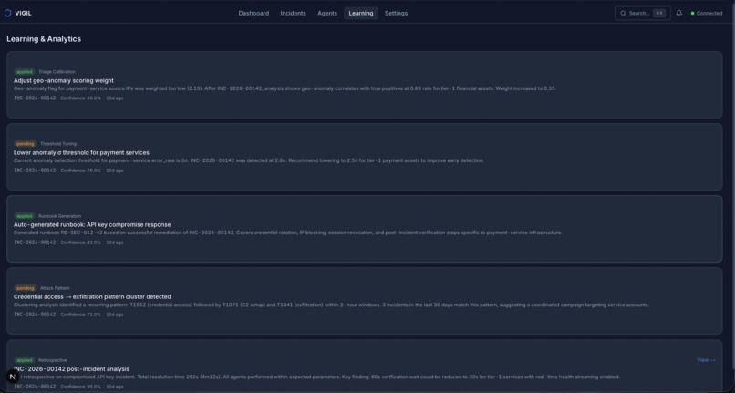 Vigil – screenshot 2