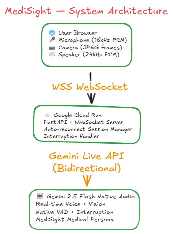 MediSight – screenshot 2