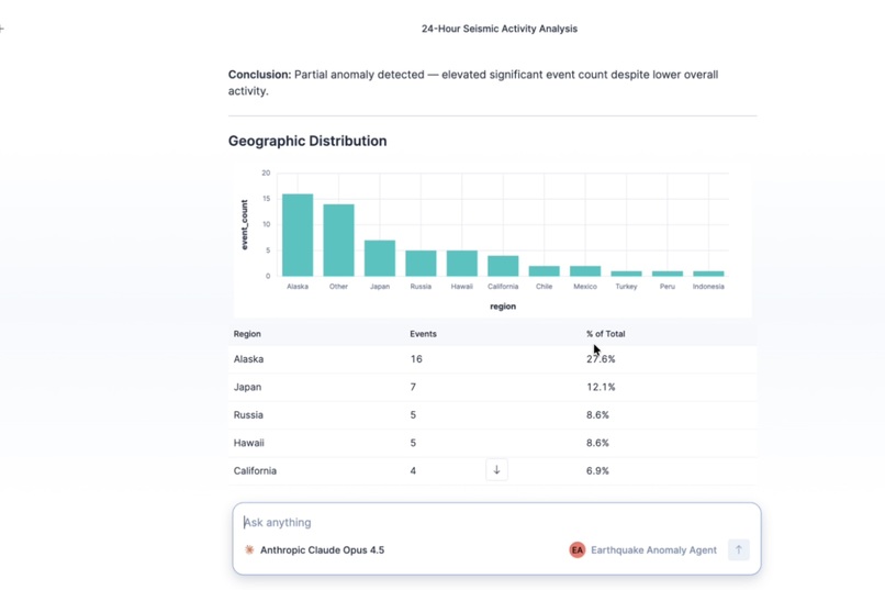 Earthquake Anomaly Agent – screenshot 1