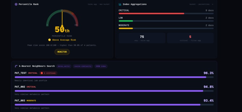 LabIQ - Healthcare Lab Report Intelligence Agent – screenshot 5