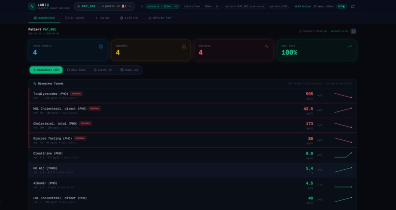 LabIQ - Healthcare Lab Report Intelligence Agent – screenshot 7