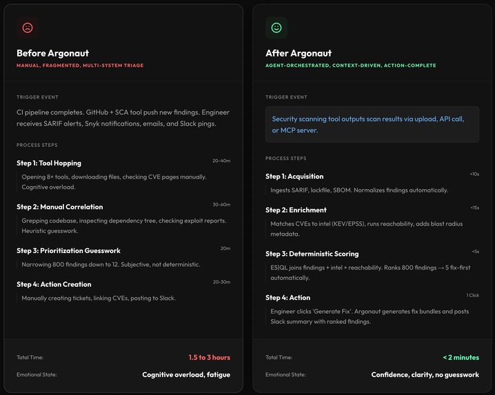 Argonaut – screenshot 2