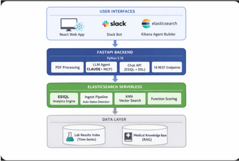 LabIQ - Healthcare Lab Report Intelligence Agent – screenshot 9