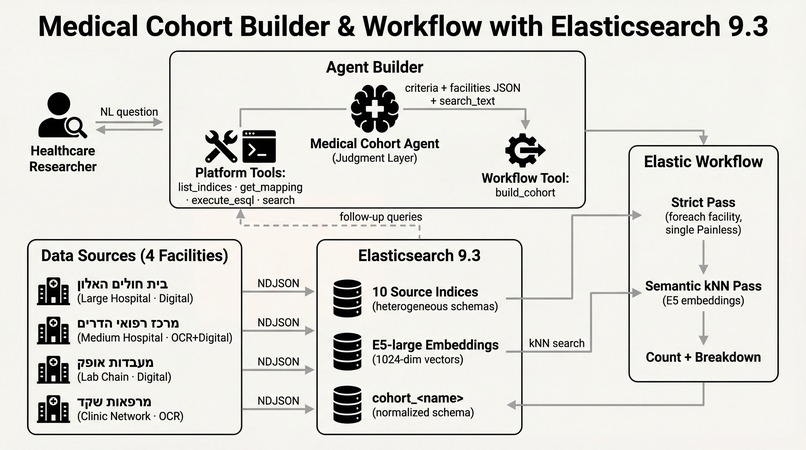 Medical Cohort Agent – screenshot 1