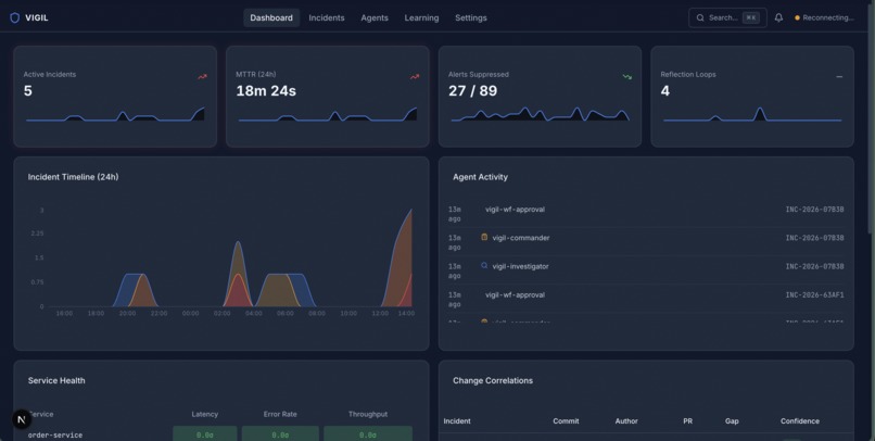 Vigil – screenshot 8