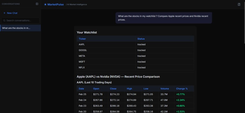 Market Pulse – screenshot 1